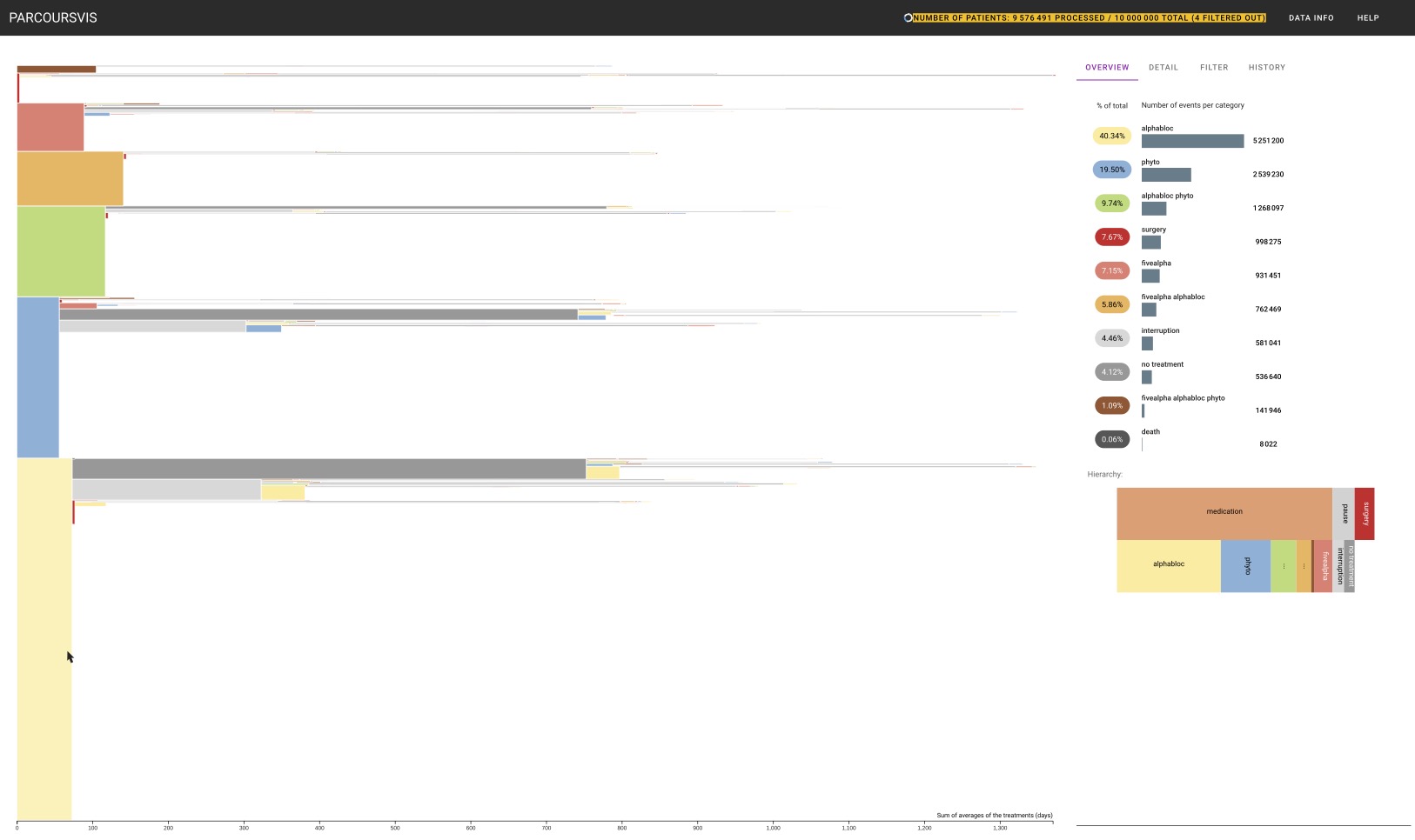 ParcoursVis project thumbnail